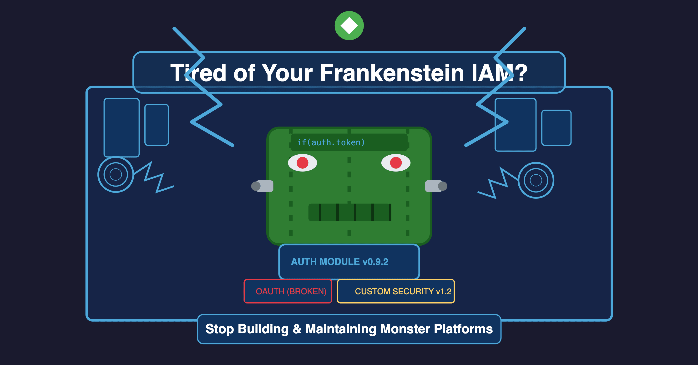 Stop Building and Maintaining Frankenstein IAM Platforms preview image