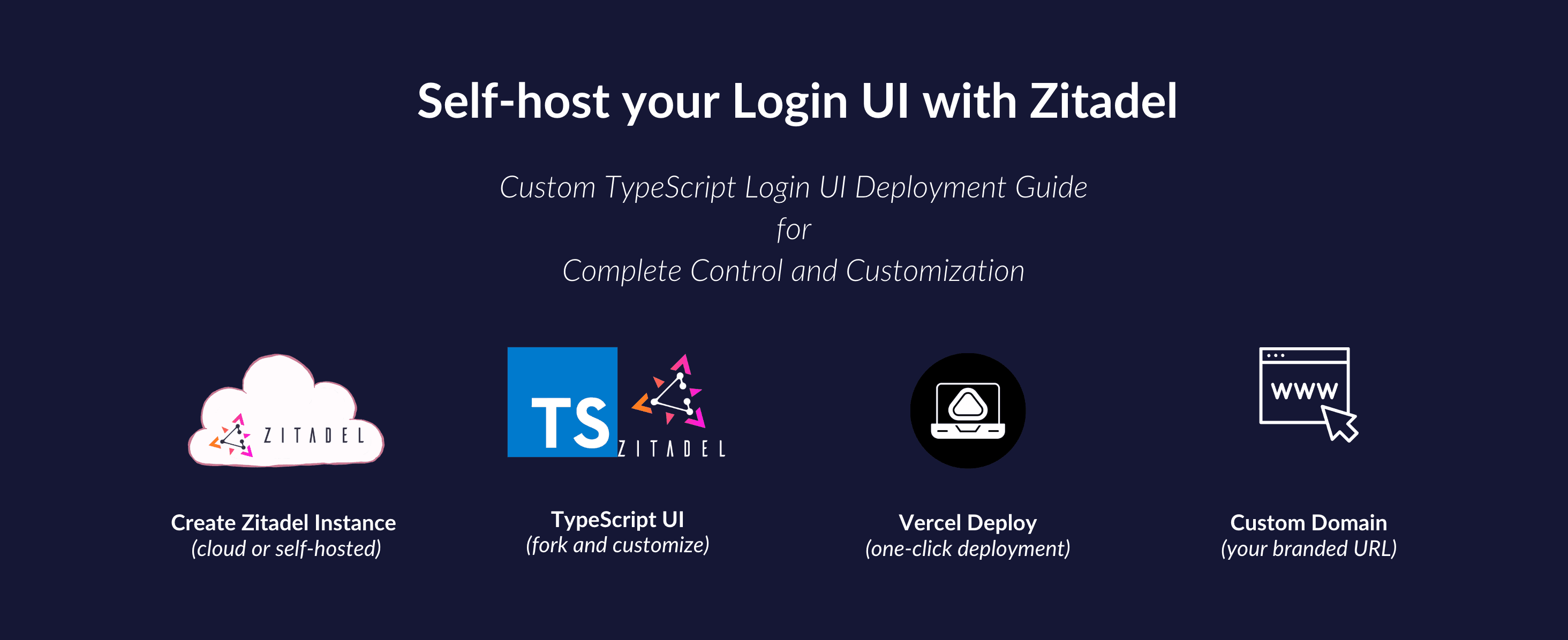 How to self-host the Zitadel typescript login UI? preview image